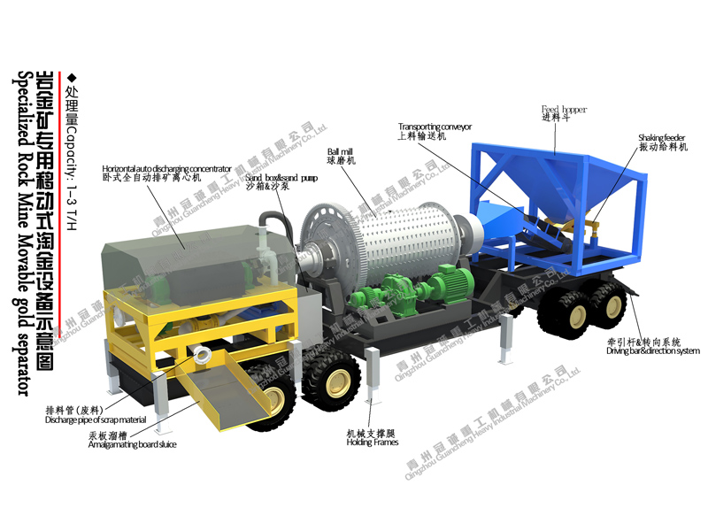 選礦淘金-移動選礦設備