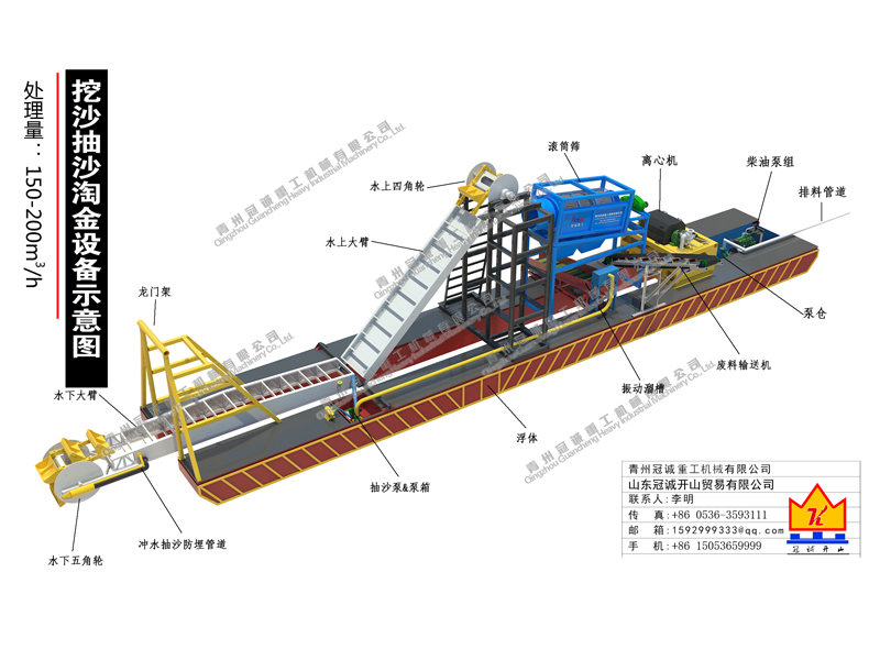 每小時150-200m3處理量下挖8-10米挖沙抽沙淘金船